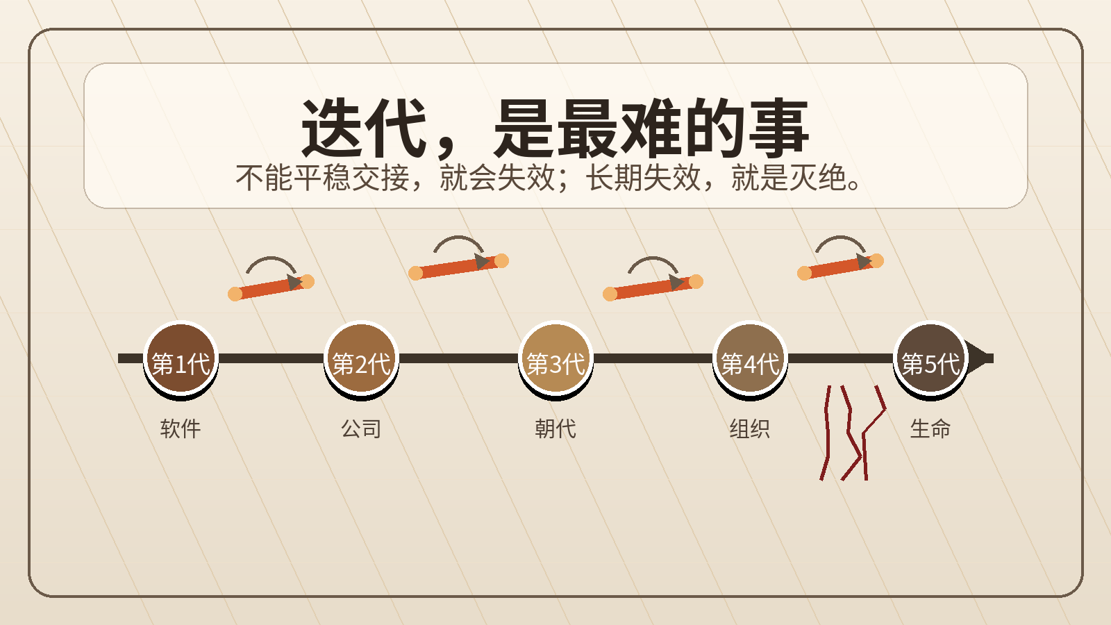 迭代，是最难的事