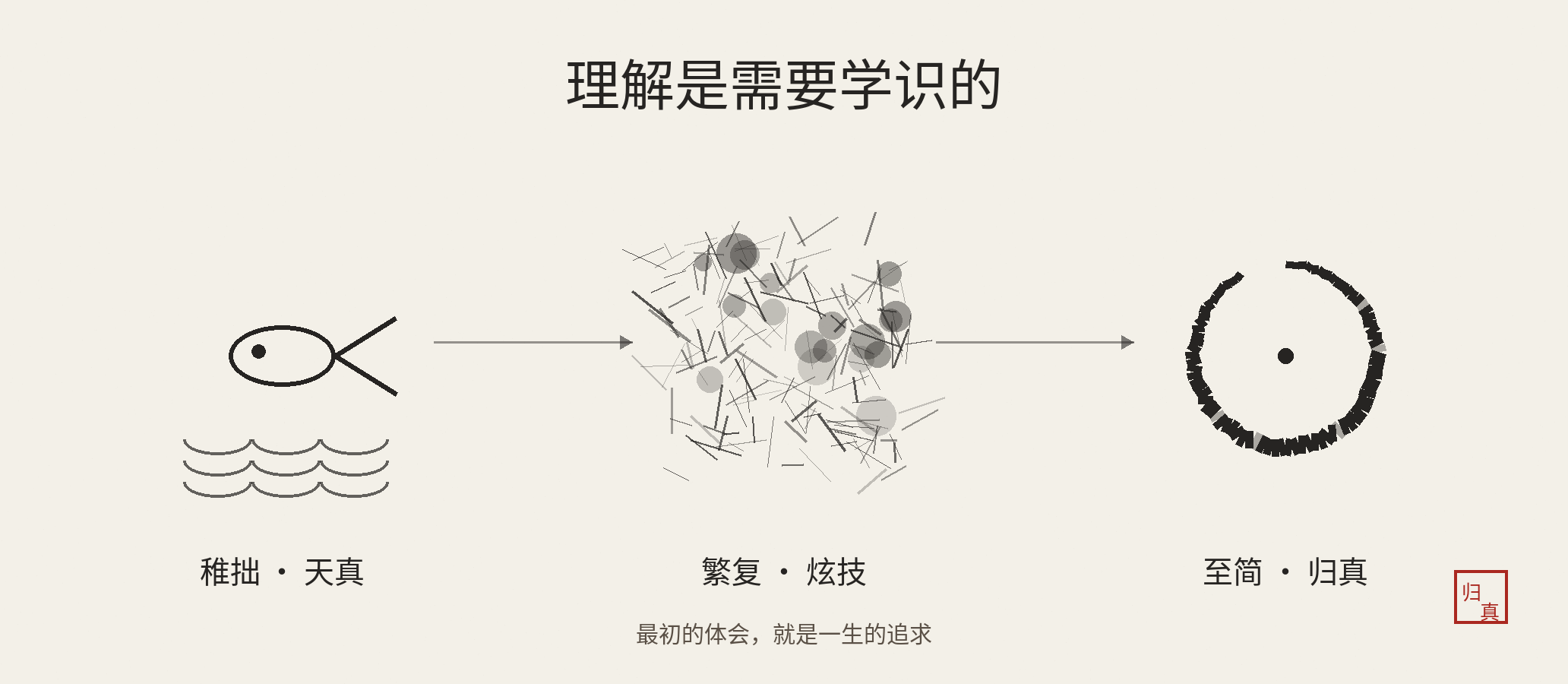 返璞归真：从稚拙到大成，再回到稚拙